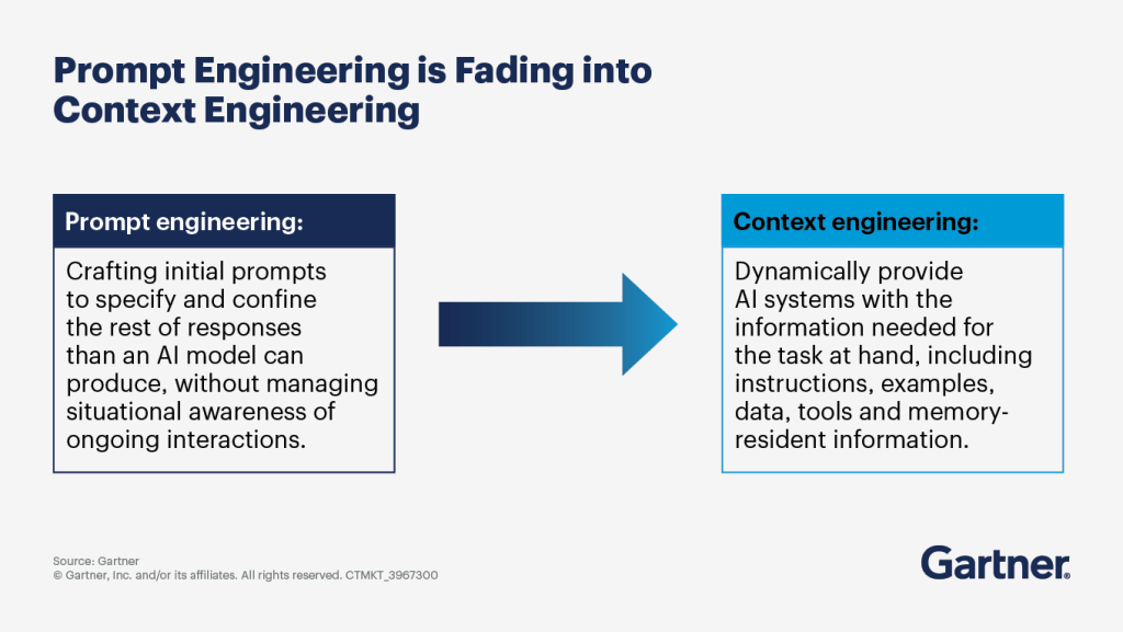 context engineering provides AI systems with task relevant data tools and memory